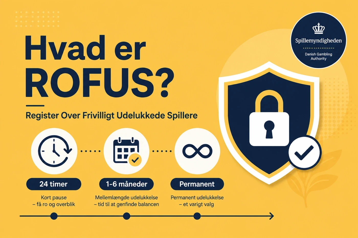 casino uden rofus dansk