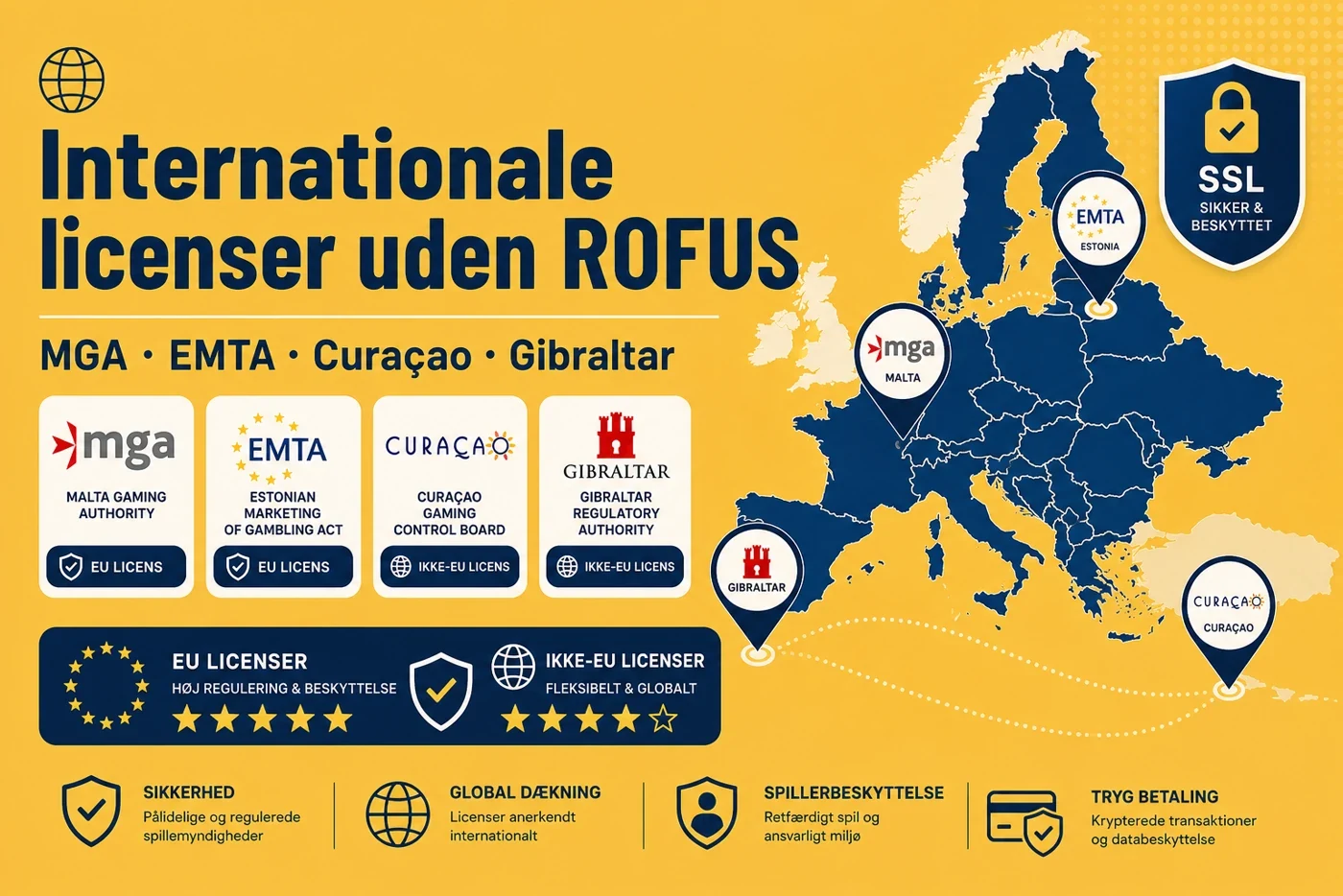 casino sider uden rofus
